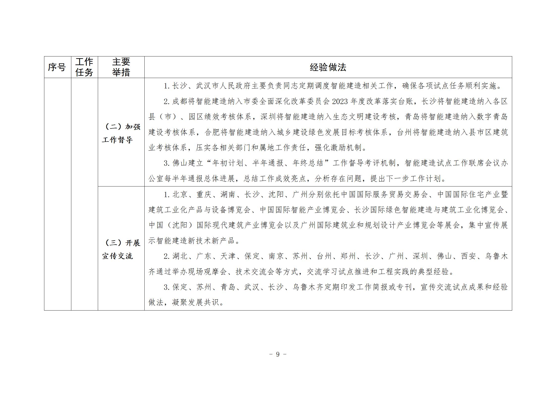 住房城乡建设部办公厅关于印发发展智能 建造可复制经验做法清单（第二批）的通知