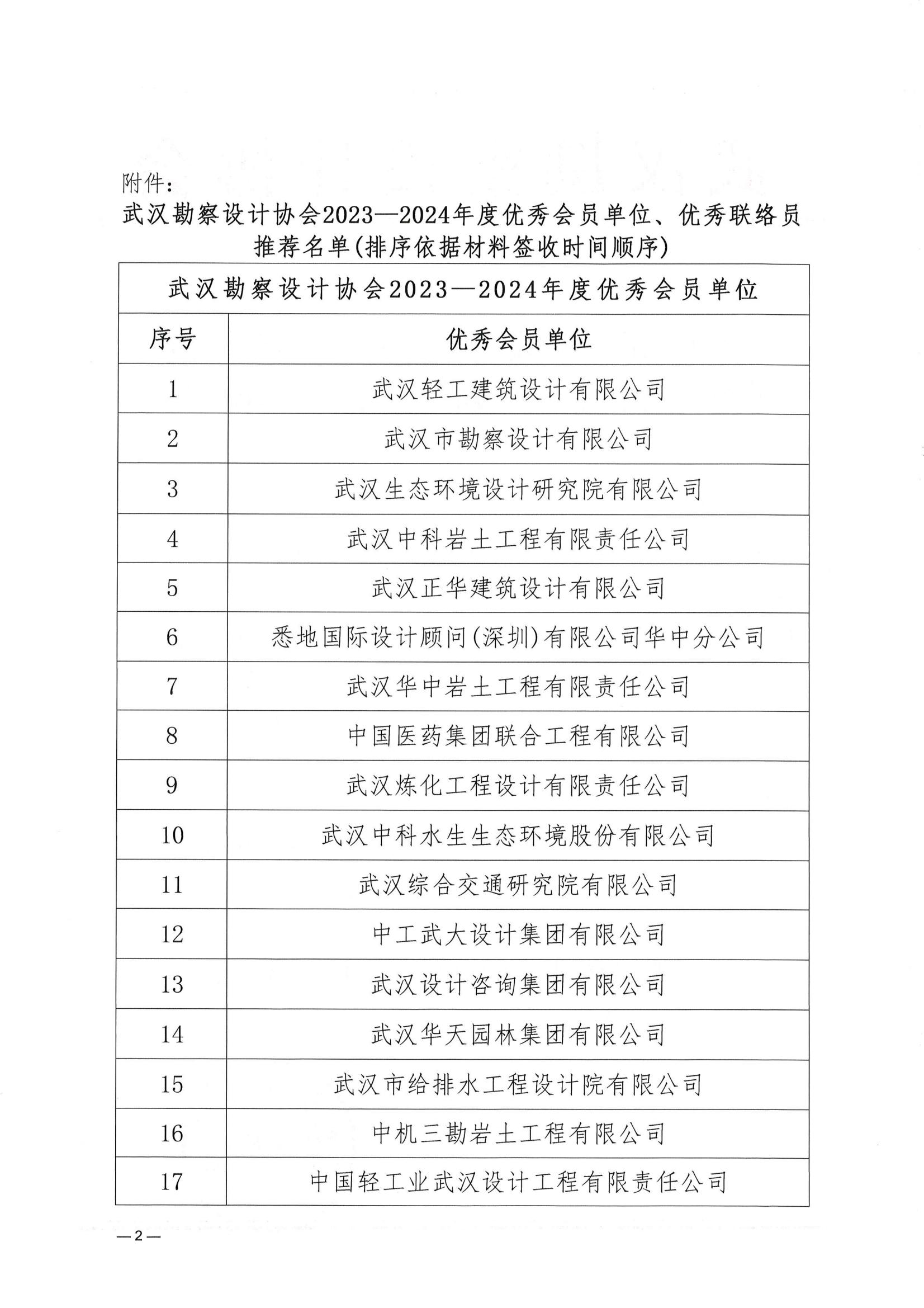 关于武汉勘察设计协会2023一2024年度 优秀会员单位、优秀联络员推荐名单的公示