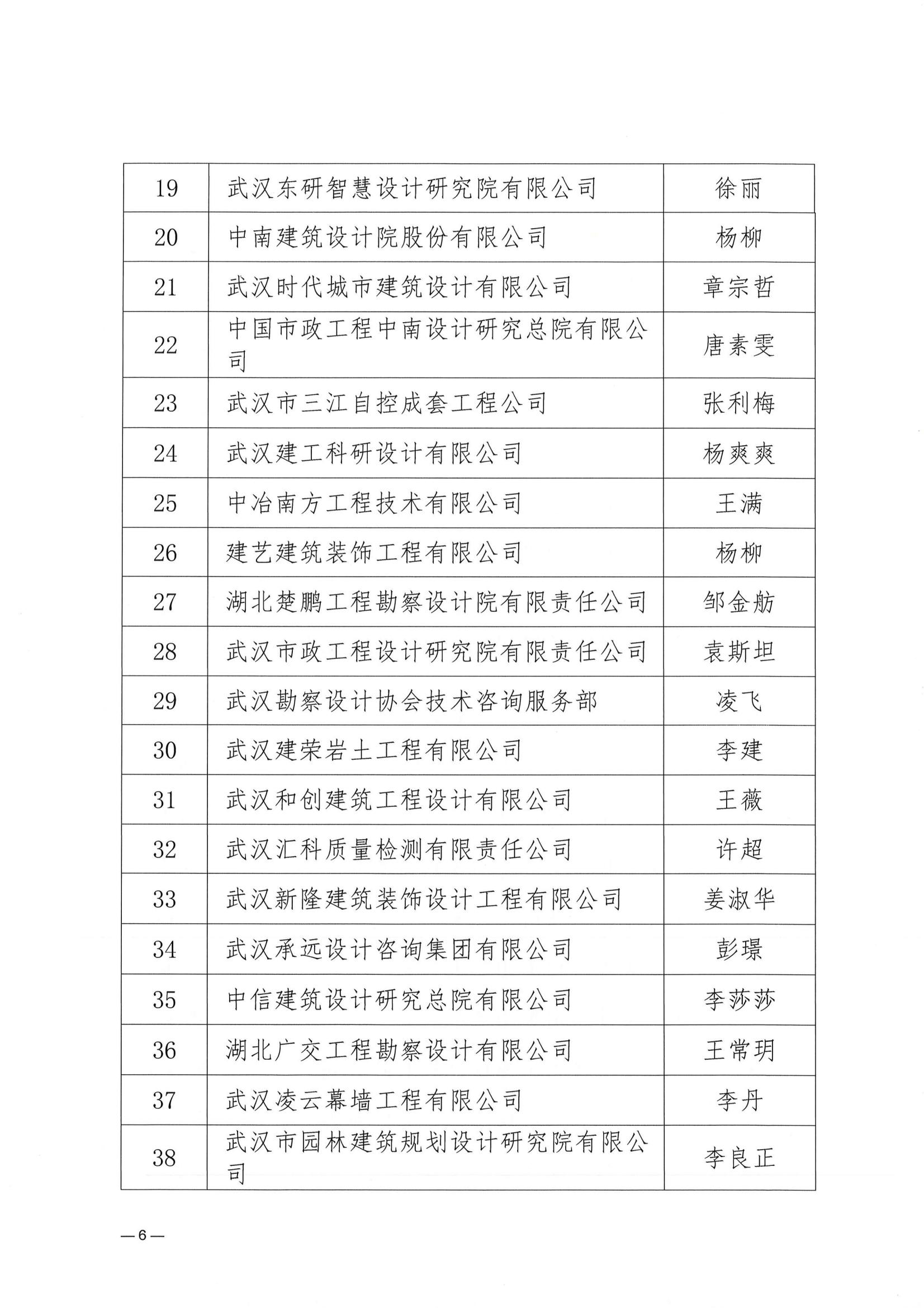 关于武汉勘察设计协会2023一2024年度 优秀会员单位、优秀联络员推荐名单的公示